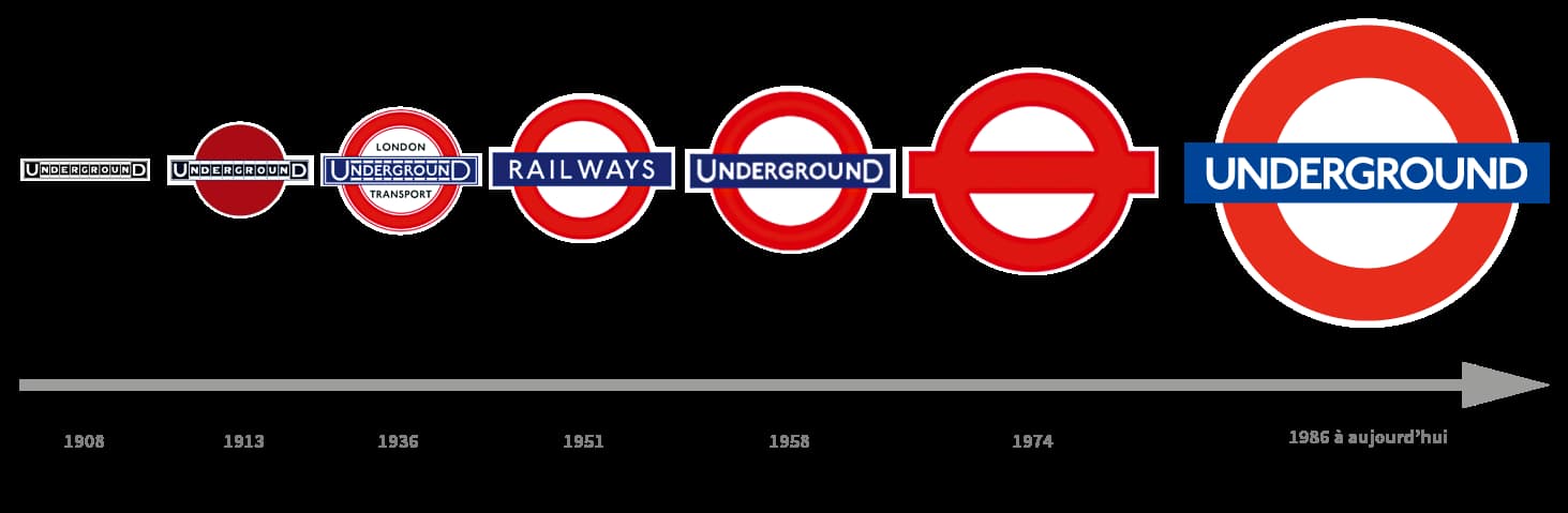 Evolution du logo du metro londonien